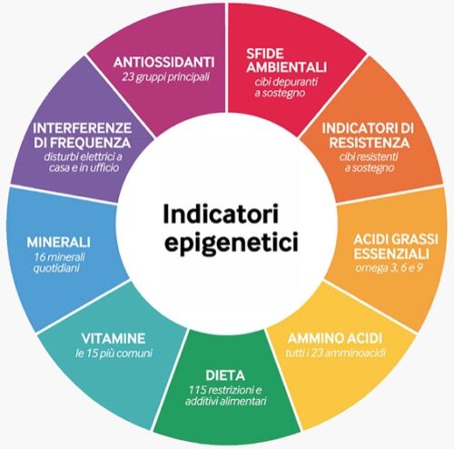 indicatori epigenetici